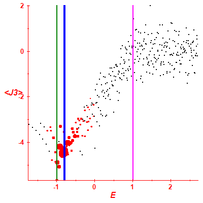 Peres lattice <J3>